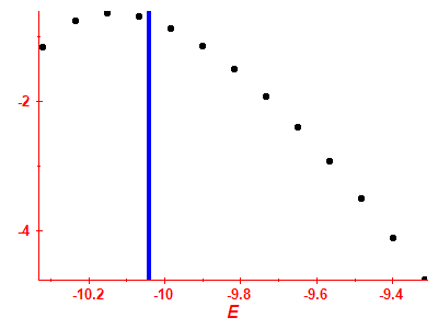 Strength function log
